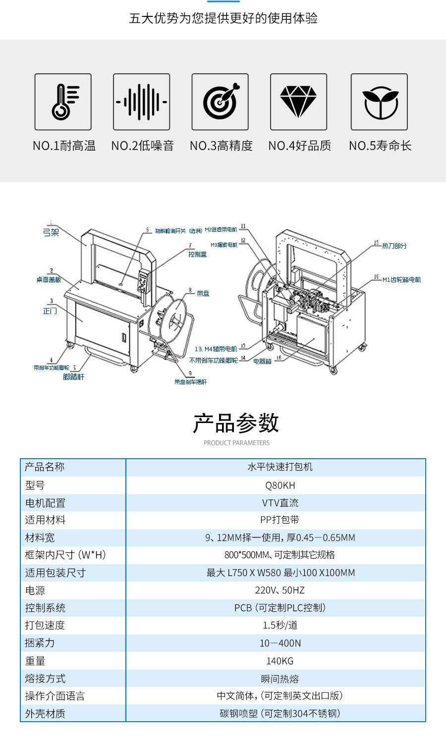 万尔芯打包机